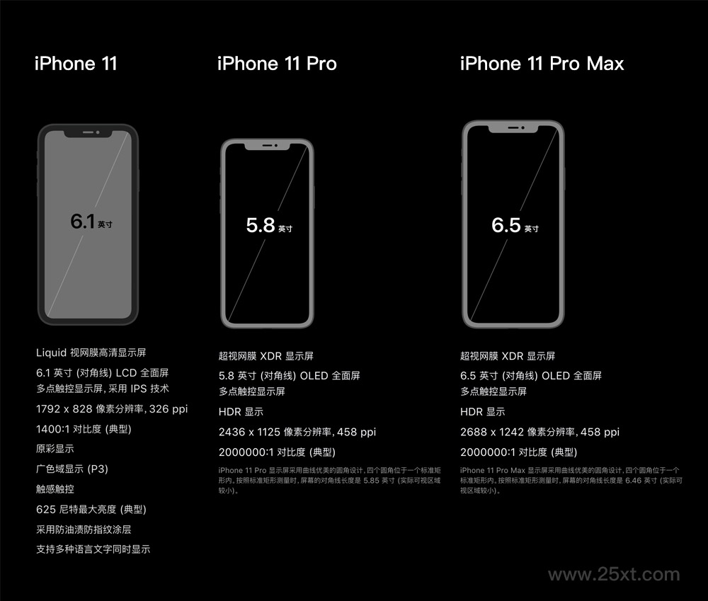 iphone 11 尺寸.jpg